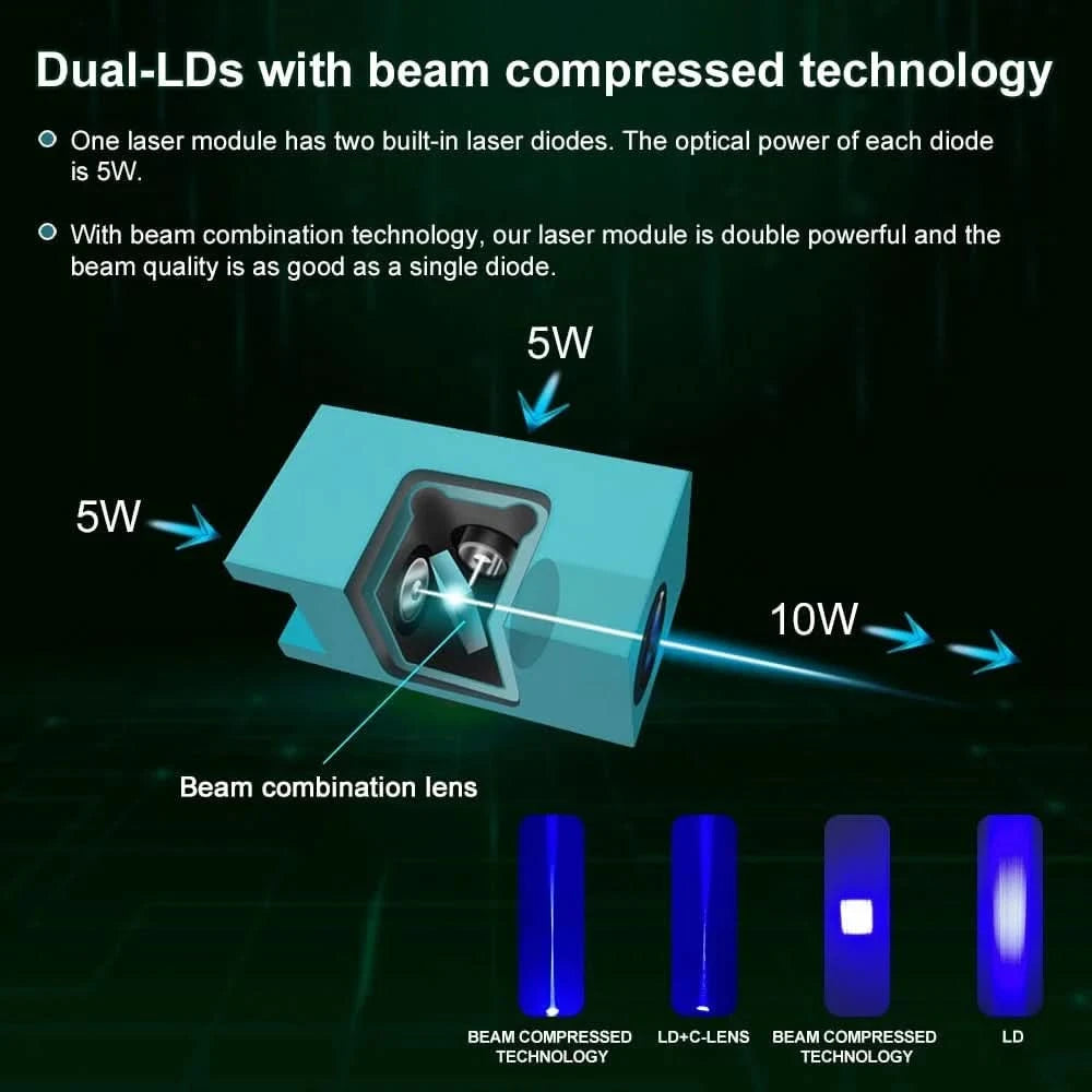 LASER TREE 10W 20W 30W 40W Optical Power Laser Head with Air Assist 450nm Blue Light TTL Module for Laser Engraving Cutting Tool