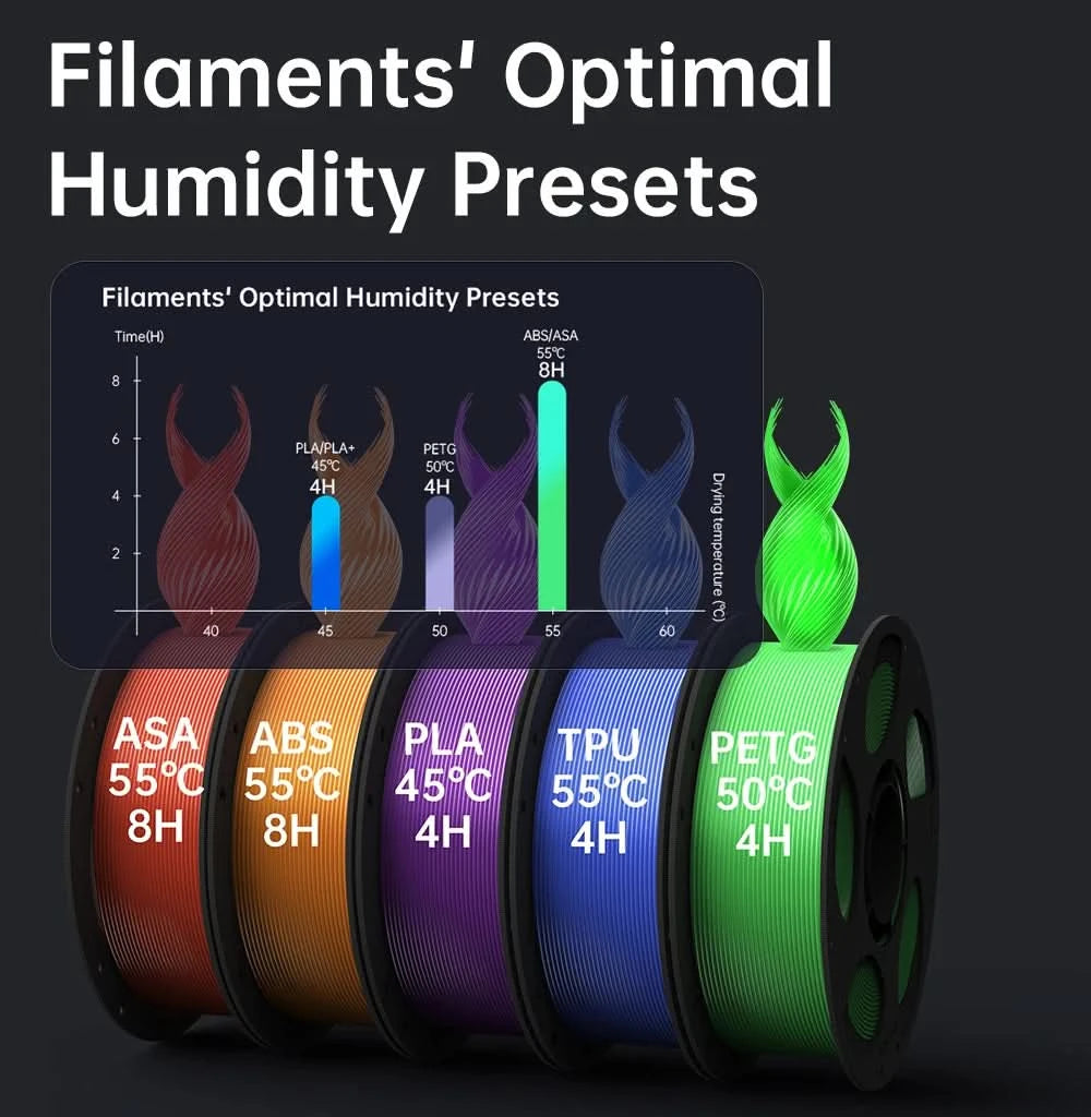 Anycubic Kobra S1 Combo Multi-Color 3D Printer Up to 600mm/s High Speed Printing Auto Leveling CoreXY Structure Direct Extruder