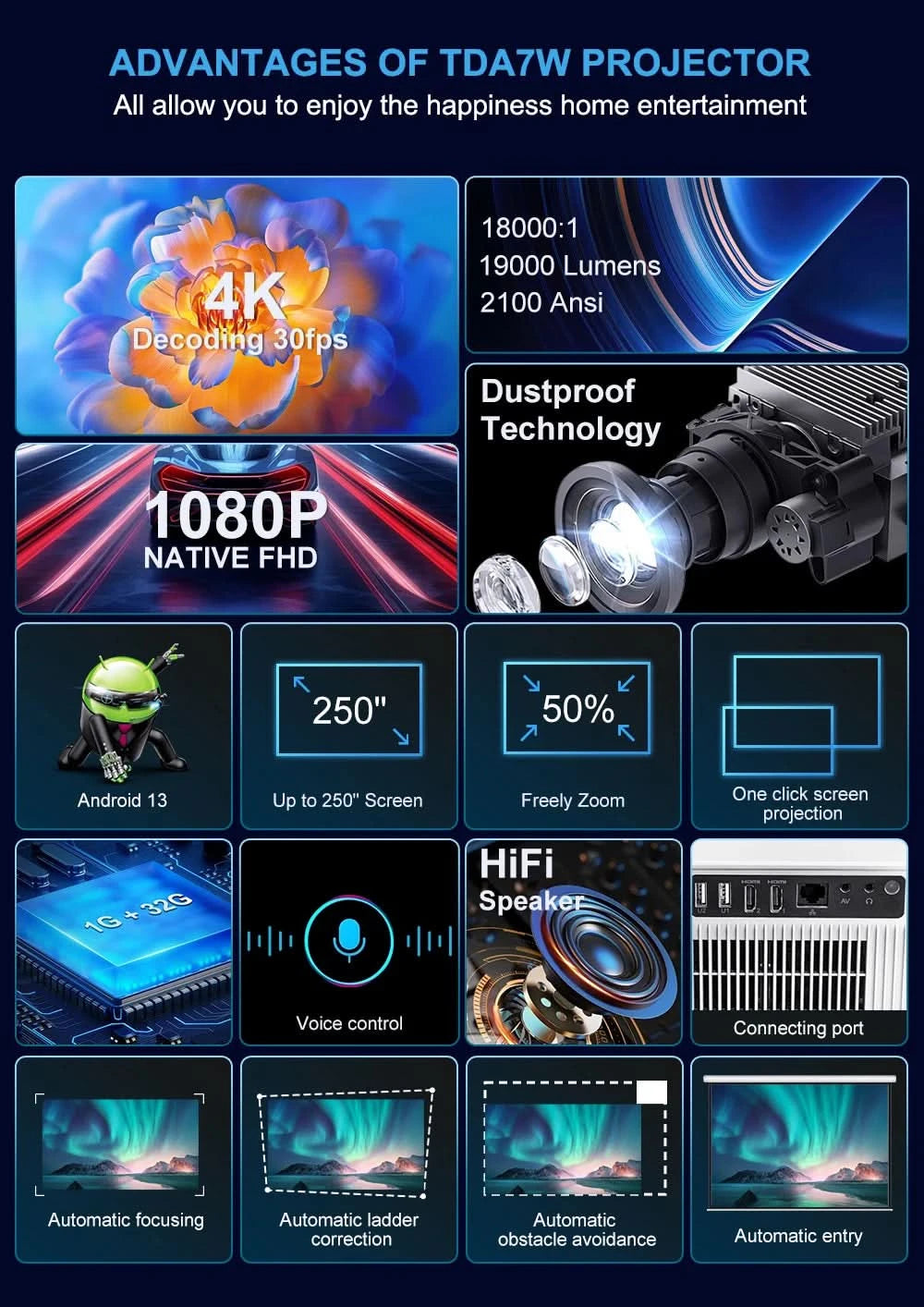 ThundeaL 2K 4K Full HD 1080P Projector TDA7W 32G Android WiFi Home Theater TDA7 Beam Projector Outdoor Meeting 3D Video Movie