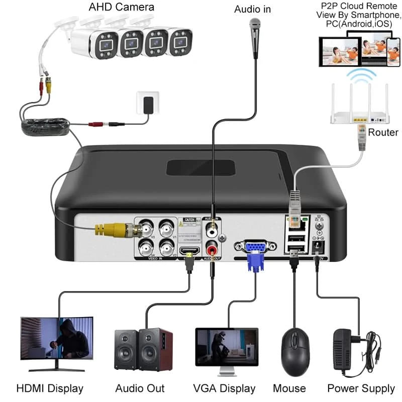 Smar Security Camera System 4CH 5M-N HD DVR Kit CCTV 4PCS 5MP AHD Camera Outdoor Home Security System Video Surveillance Set