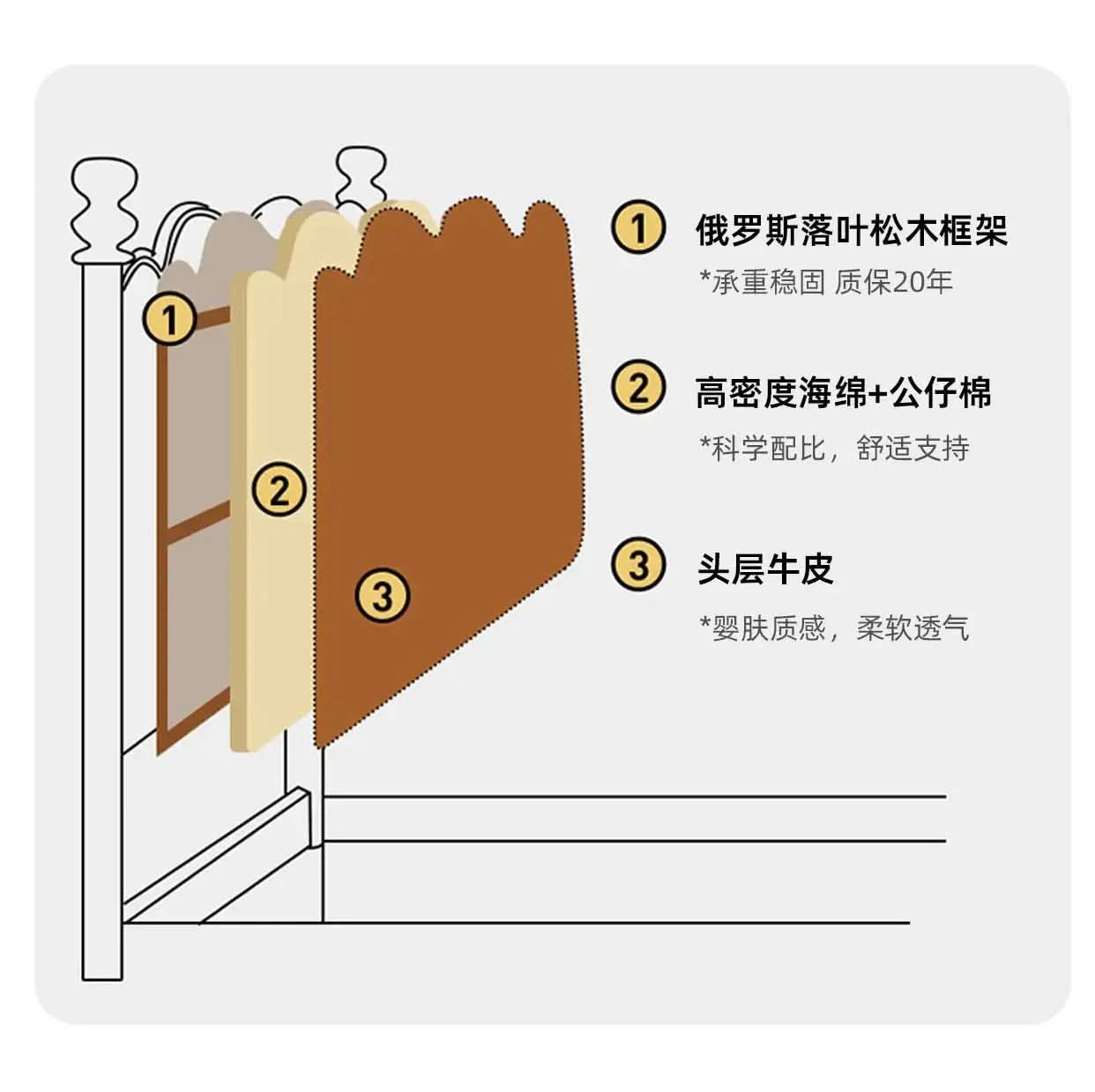 Fancy European Multifonction Beds Large Kids Room King Size Luxury Beds Storage Modern Meuble De Chambre Bedroom Decoration