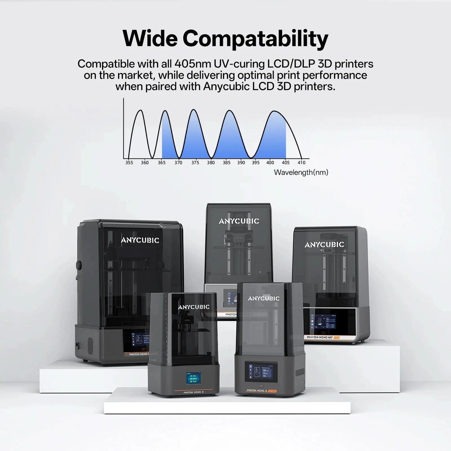 ANYCUBIC Like ABS Pro 2 405nm 3D Printer UV Resin For LCD SLA DLP Printers Quick Curing Liquid Bottle Resina For Photon Mono 2