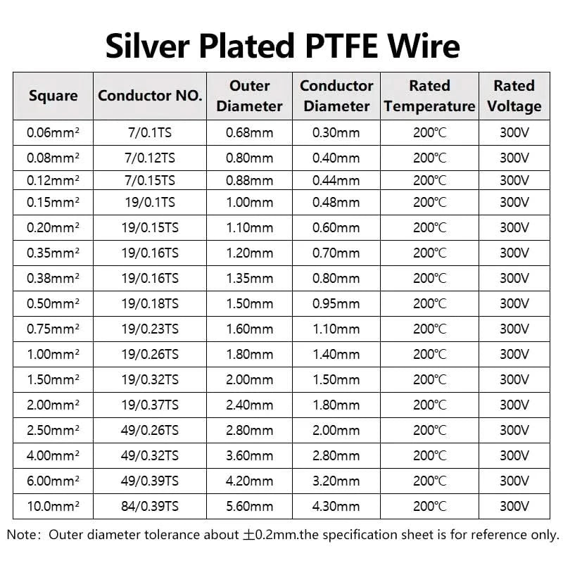 1m Silver Plated FEP Insulated Electronic Wire High Purity OFC 0.05 0.08 0.12 0.2 0.35 0.5 1 2 4 6 10mm HiFi Signal Copper Cable