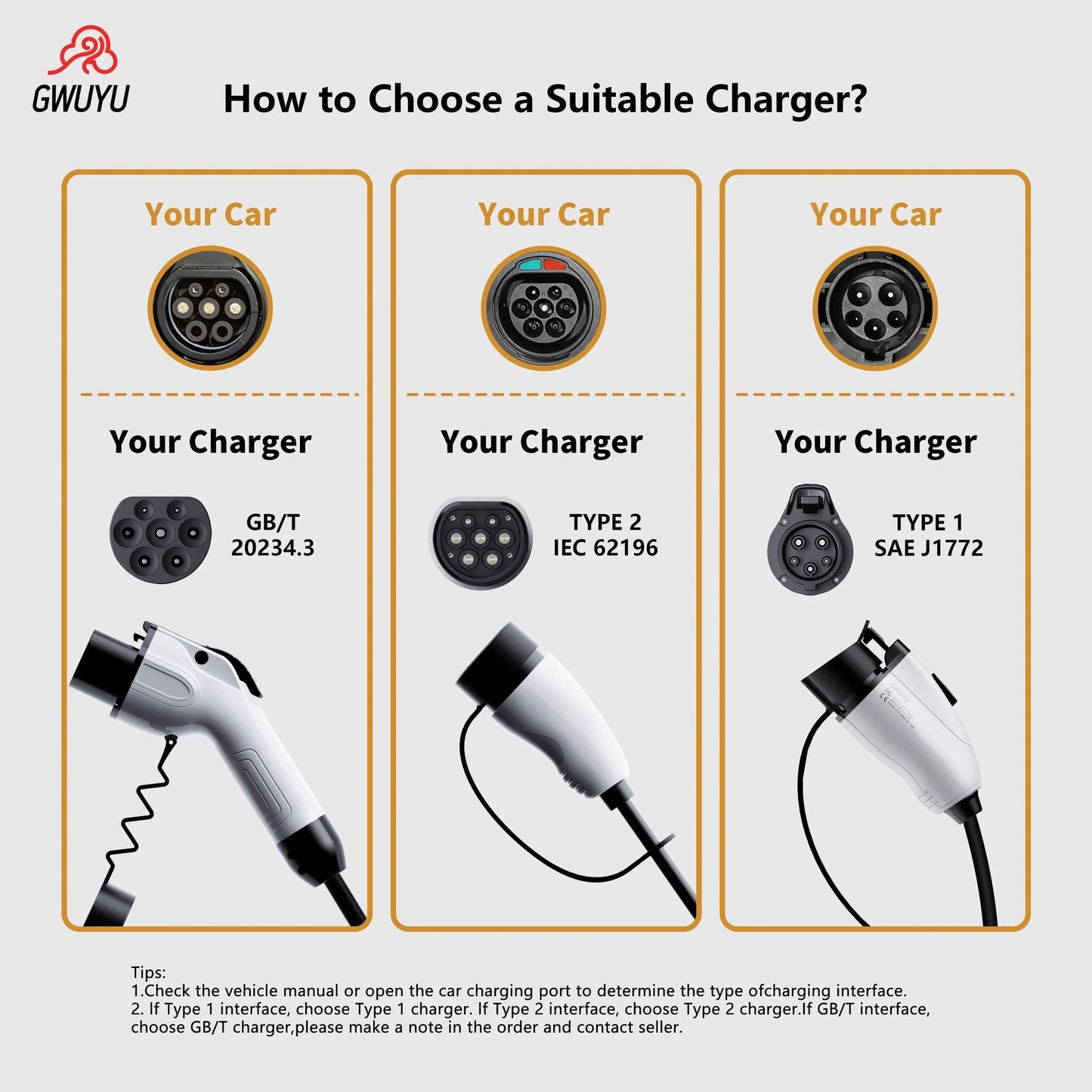 Wallbox EV Charger 32A 7KW 16A 11KW 22KW 3Phase Electric Vehicle Charging Station Type2 IEC62196-2 Socket 5m Cable Plug and Play