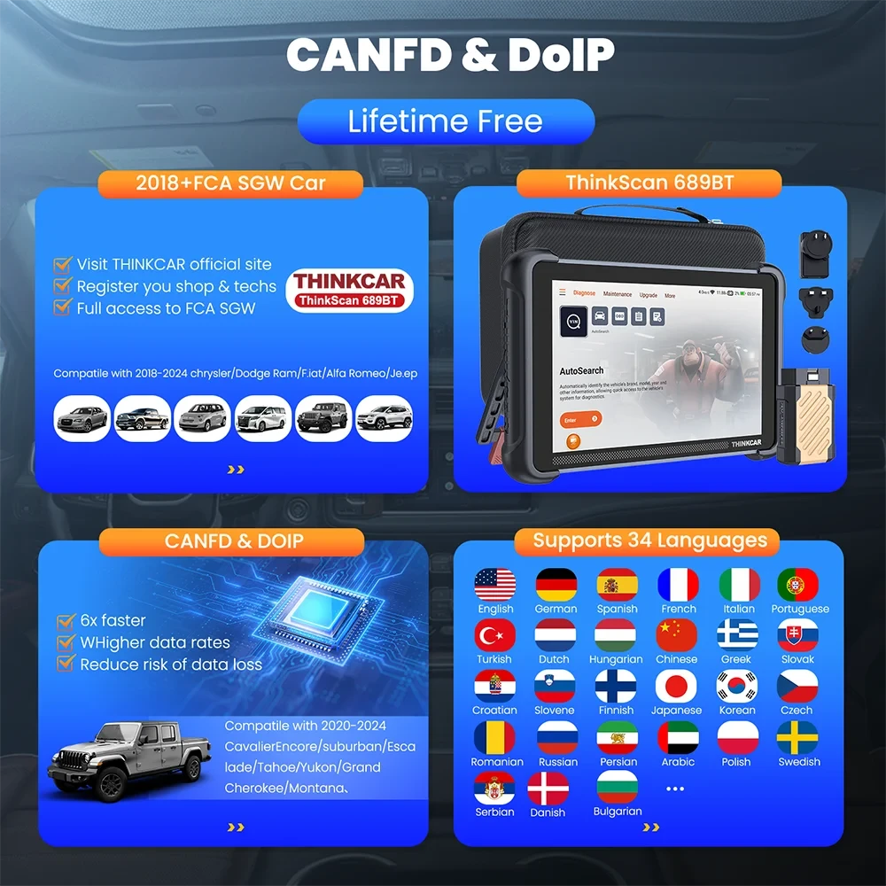 THINKCAR THINKSCAN 689BT Lifetime Free Auto Scanner Profession 34 Reset ECU Coding Bidirectional DOIP OBD2 Car Diagnostics Tools