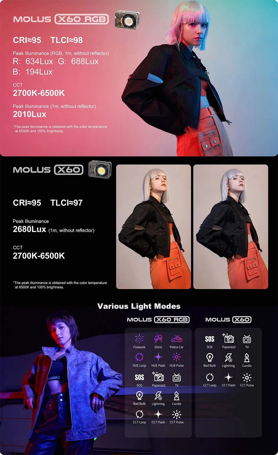 ZHIYUN MOLUS X60 RGB X60 Bicolor 60W COB Video Light LED Pocket Fill Lamp Portable Outdoor Photography Lighting for Shooting