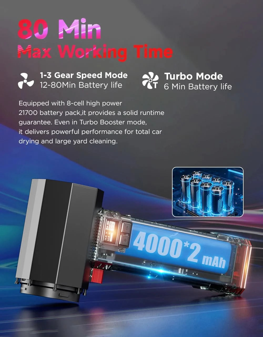 Booster Turbo Fan Car Dryer with LED Lighting, Powerful Air Blower, Brushless, Durable, High-Speed, Powerful, 4000mA, 1400G