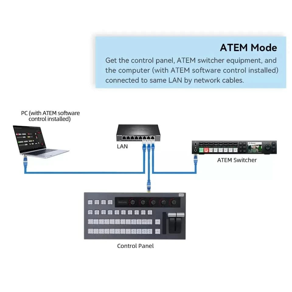 IP-USB-Umschalter ATEM-Mischpult Bedienfeld Schalter Videomischer Umschalter vMix Software-Mischpult-Bedienfeld