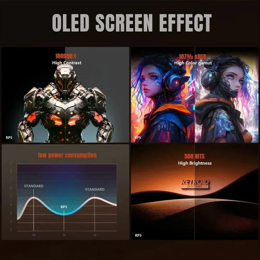 Retroid Pocket 5 Handheld Game Console SD865 8+128G  Android13 5.5 Inch 1080P OLED Touch Screen WIFI6 BT5.1 PSP PS2 Game RP5
