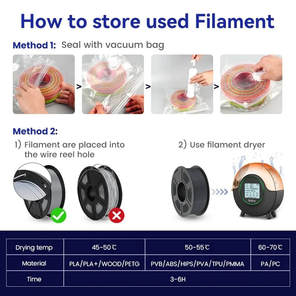 JAYO PLA Filament 1.75MM 5Rolls 3D Printer Filament PLA 100% No Bubble for FDM Coloful 3D Printing Material DIY Gift