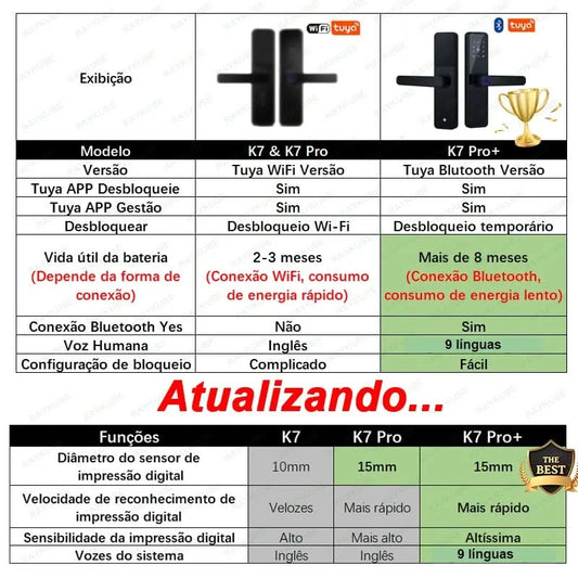 Aus Brasilien RAYKUBE Schwarz K7 Pro+ Tuya Bluetooth Biometrisches Fingerabdruck-Türschloss Smart Digitales Schloss Tuya App Entriegelung Schlüsselloses Schloss