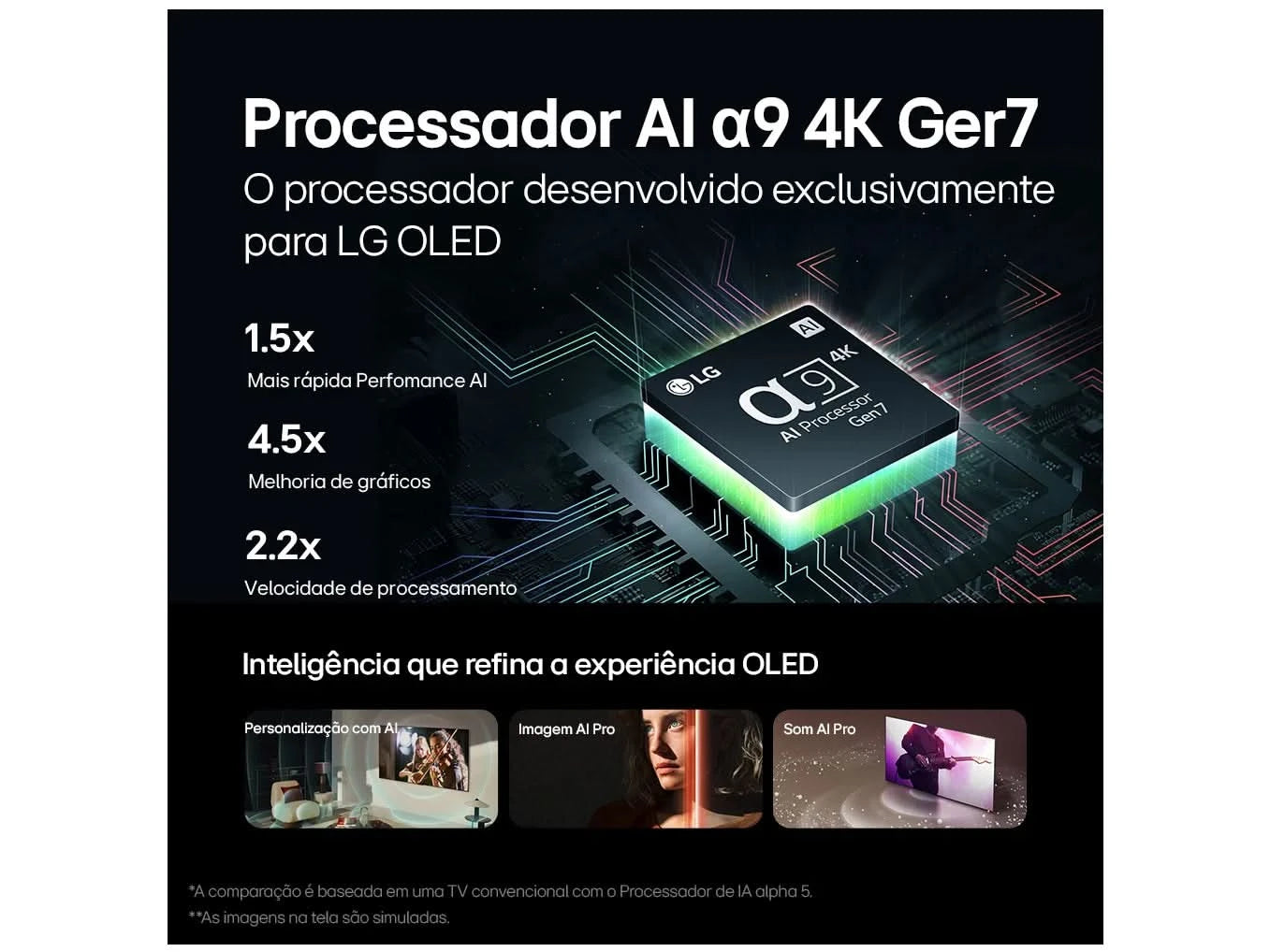 Smart TV 55 "4K LG OLED Evo OLED55C4 120Hz Native Processor α9 Ger7 Wi-Fi and Bluetooth 4 HDMI 3 USB