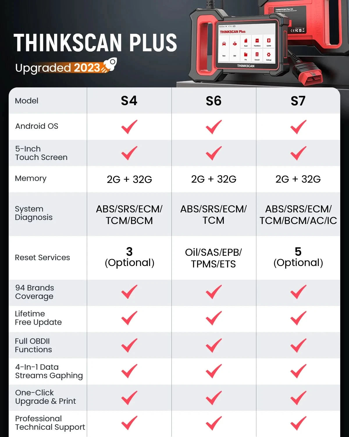THINKSCAN Plus S7/S6/S4 OBD2 Scanner Car Diagnostic Tool Scan ABS SRS ECM TCM BCM IC AC System Free Reset Service Free