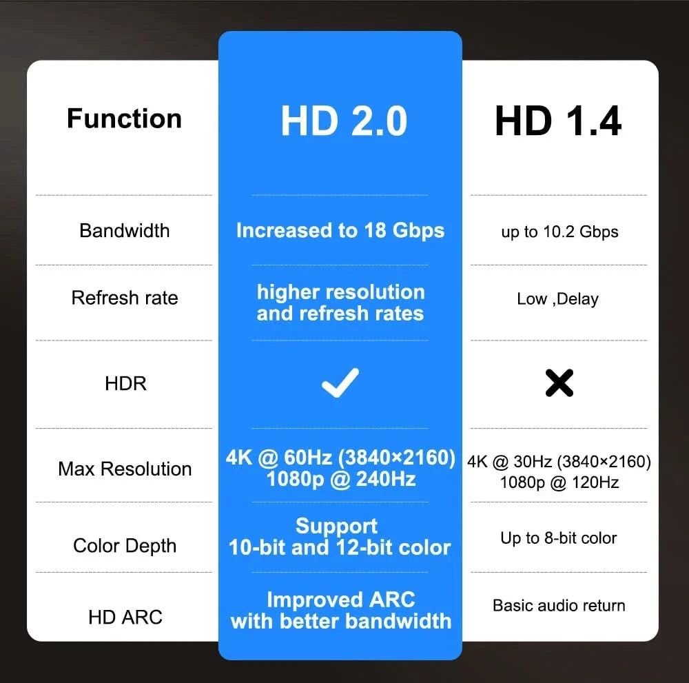 ThundeaL TD98Pro 1080P Full HD Projector 4K Android WiFi Projetor Auto Focus TD98 Pro 3D Smart Home Theater Video Outdoor Beamer