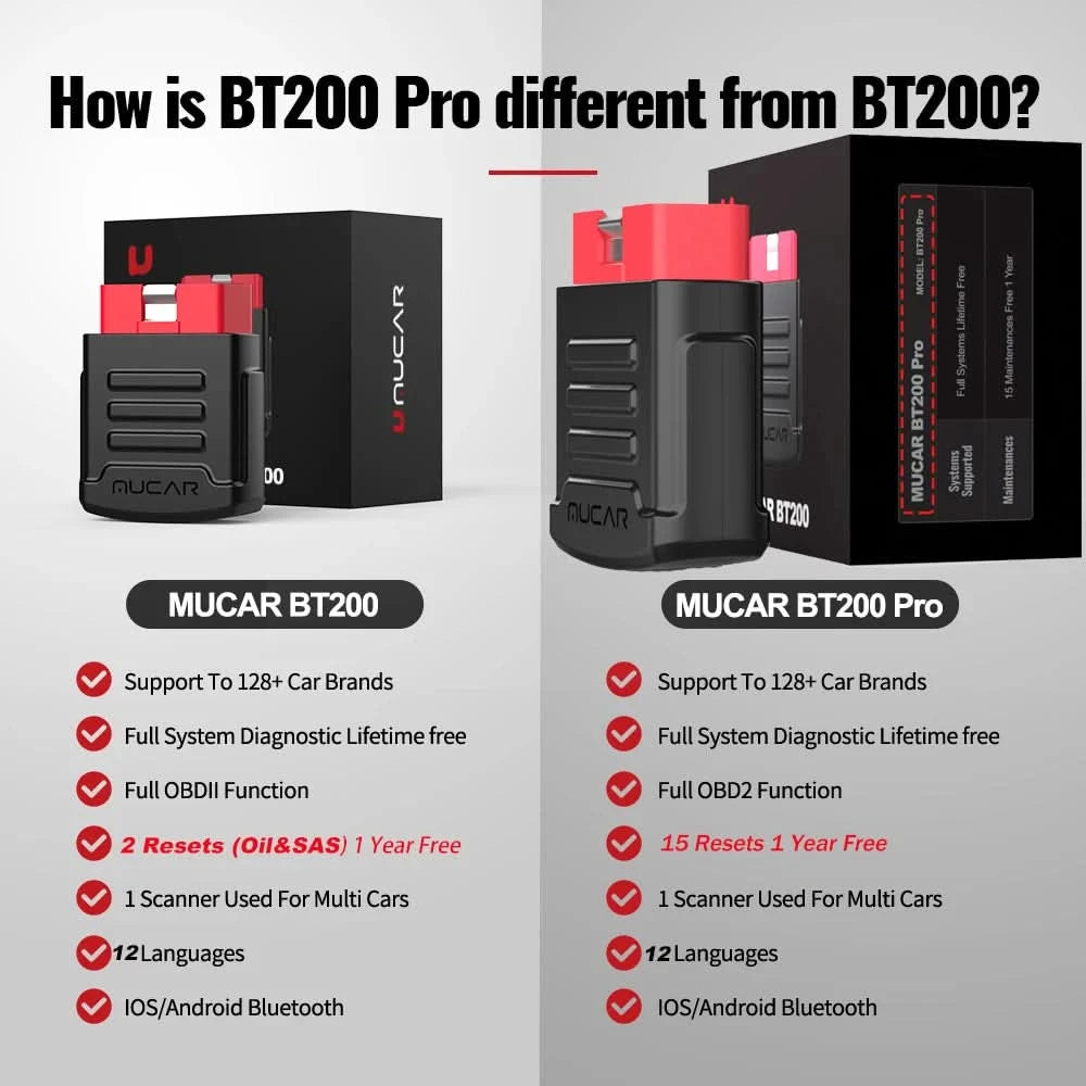 MUCAR BT200 & BT200 Pro Obd2 Diagnostic Tools Bluetooth obd 2 Scanner Automotriz Code Reader All System Diagnosis Free for Life