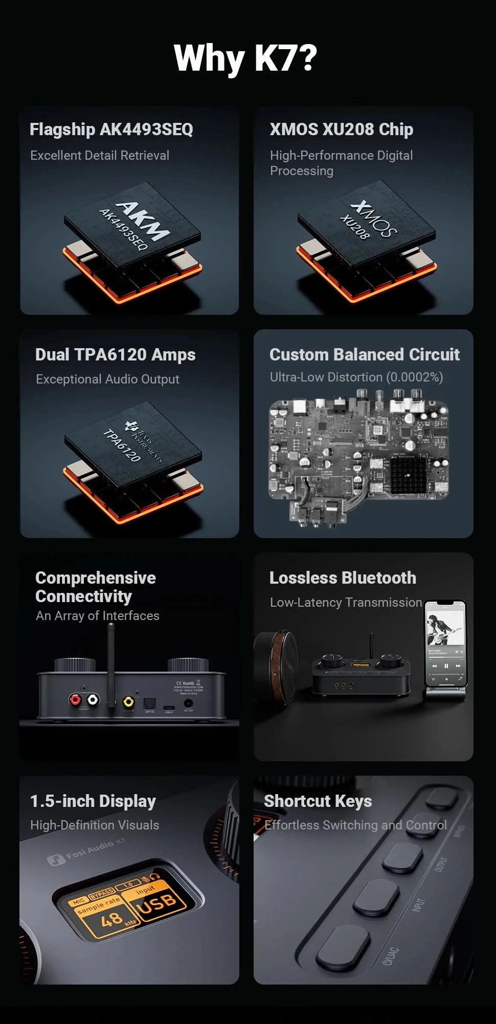 Fosi Audio K7 HiFi DAC & Headphone Amplifier, AKM4493ESQ DAC Chip, PCM 384kHz/32Bit & DSD256, Mic Input USB Audio DAC for Gaming