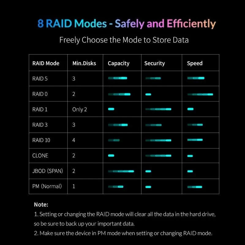 [DF4] Yottamaster 4 Bay RAID External HDD Enclosure 2.5" 3.5" SATA SSD Enclosure with 80mm RGB Silent Fan Support 64TB and RAID