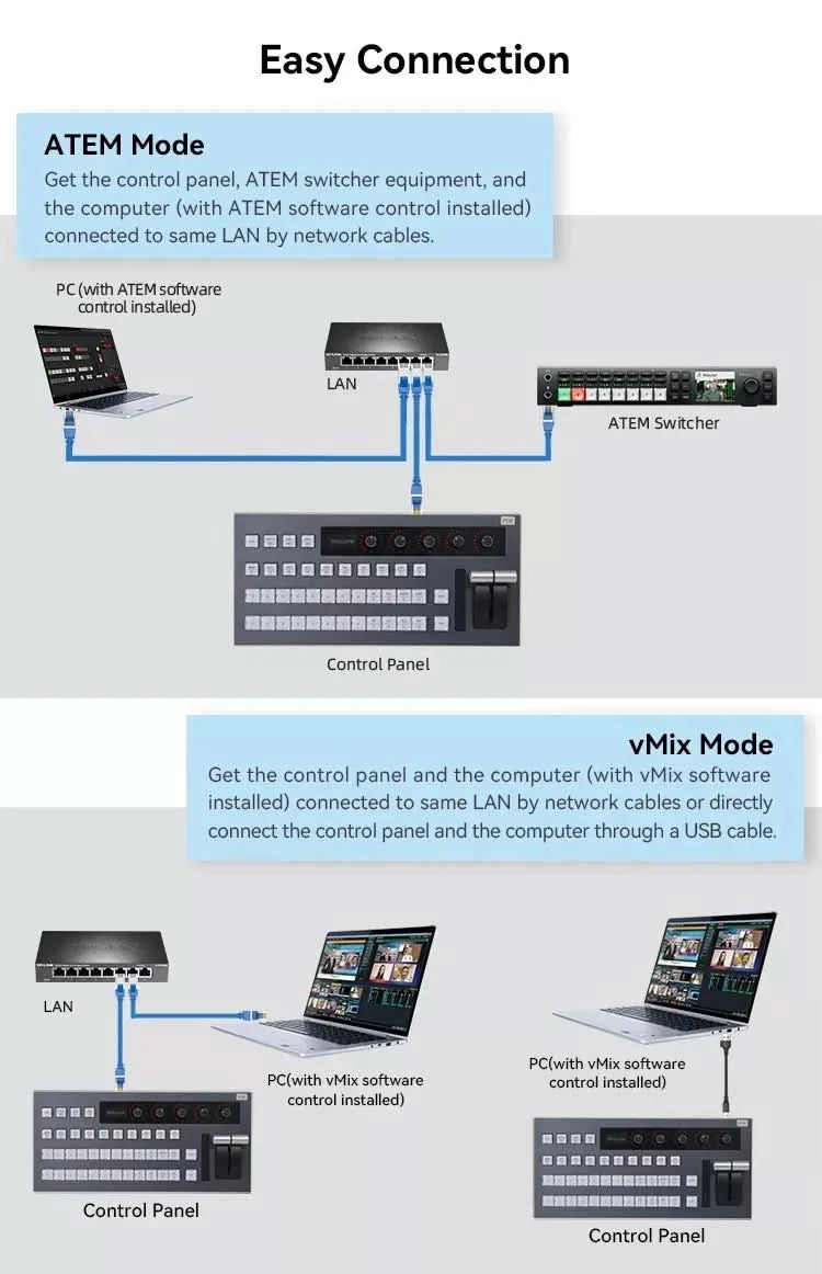 Atem Controller Blackmagic Schaltpult Bedienfeld Livestream Atem Mini Kamera Blackmagic vMix Software Video-Mischer