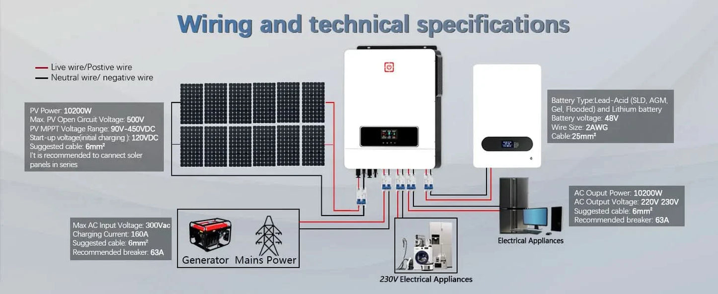 Y&H 10.2KW/6.2KW Hybrid Solar Inverter On/off grid Inverter 48V 220V Pure Sine Wave Inverter MPPT 160A/120A Charge Controller