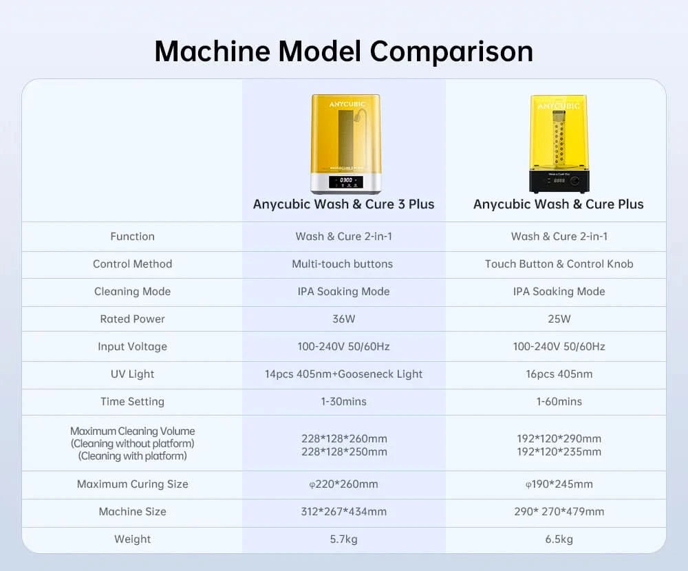ANYCUBIC Wash & Cure 3 Plus Washing Curing 2 in 1 Machine For 12K Mono M5s 6K Mono X 6Ks LCD 3D Printer 3D Printing Models