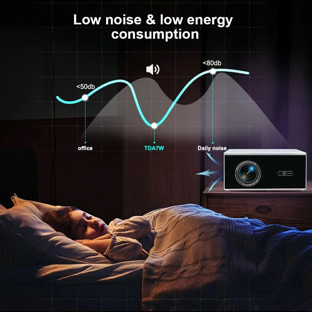 ThundeaL 2K 4K Full HD 1080P Projector TDA7W 32G Android WiFi Home Theater TDA7 Beam Projector Outdoor Meeting 3D Video Movie