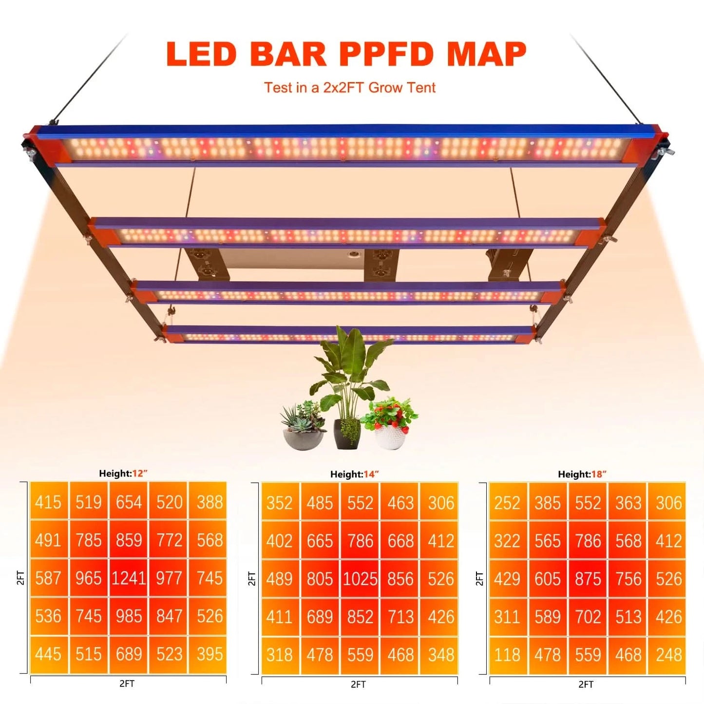 Full Spectrum 240W LED Grow Light Bar With Adjustable Brightness Suitable For Plant Growth At Different Flowering Periods