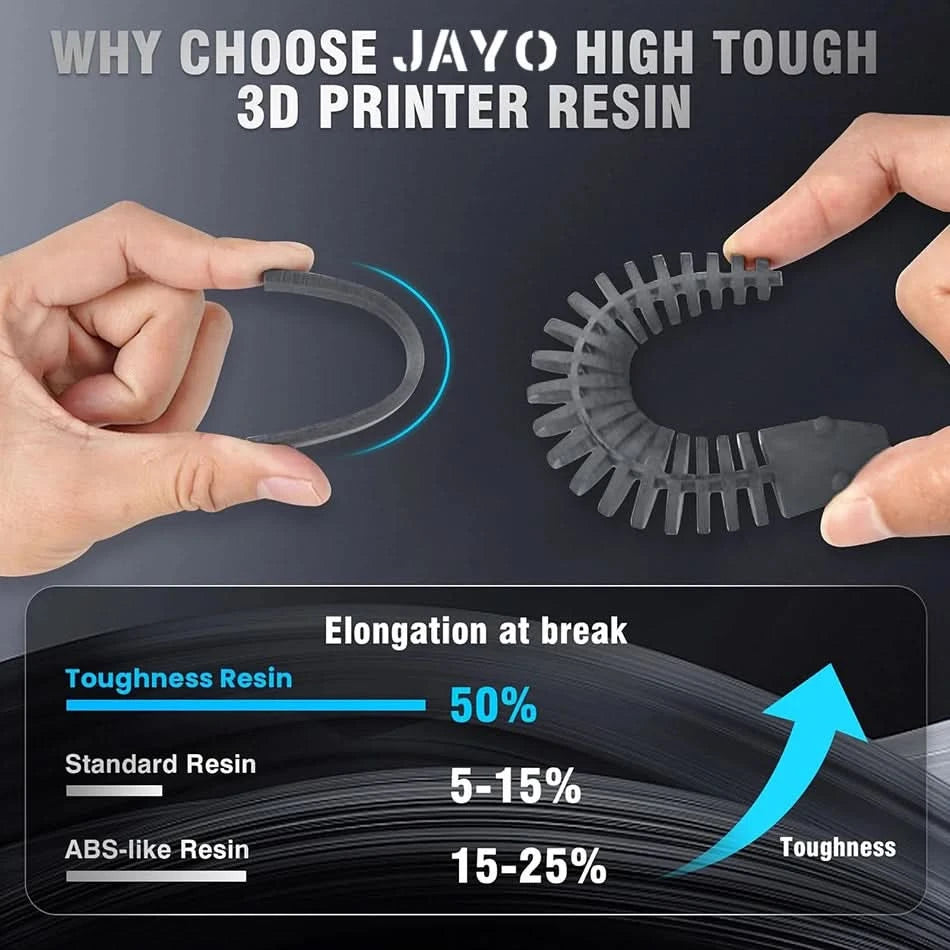JAYO UV Resin ABS Like/Standard/Plant based/Nylon Like/Water-Wash 1KG 405nm Liquid Rapid UV Curing For LCD 3D Printing Material