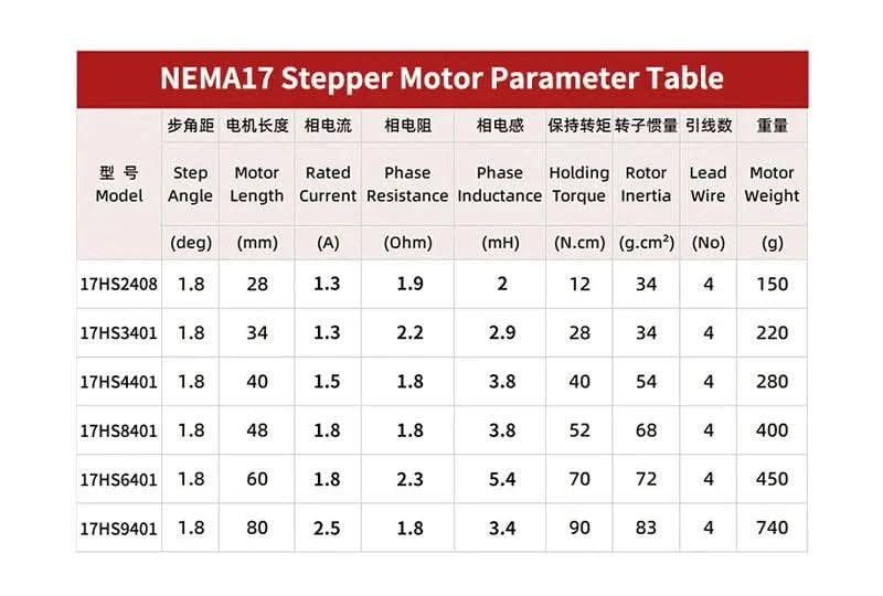 any Country 4-lead Nema17 Stepper Motor 42 motor NEMA17 motor 42BYGH 40N.CM 1.5A 17HS4401 for 3D printer and CNC