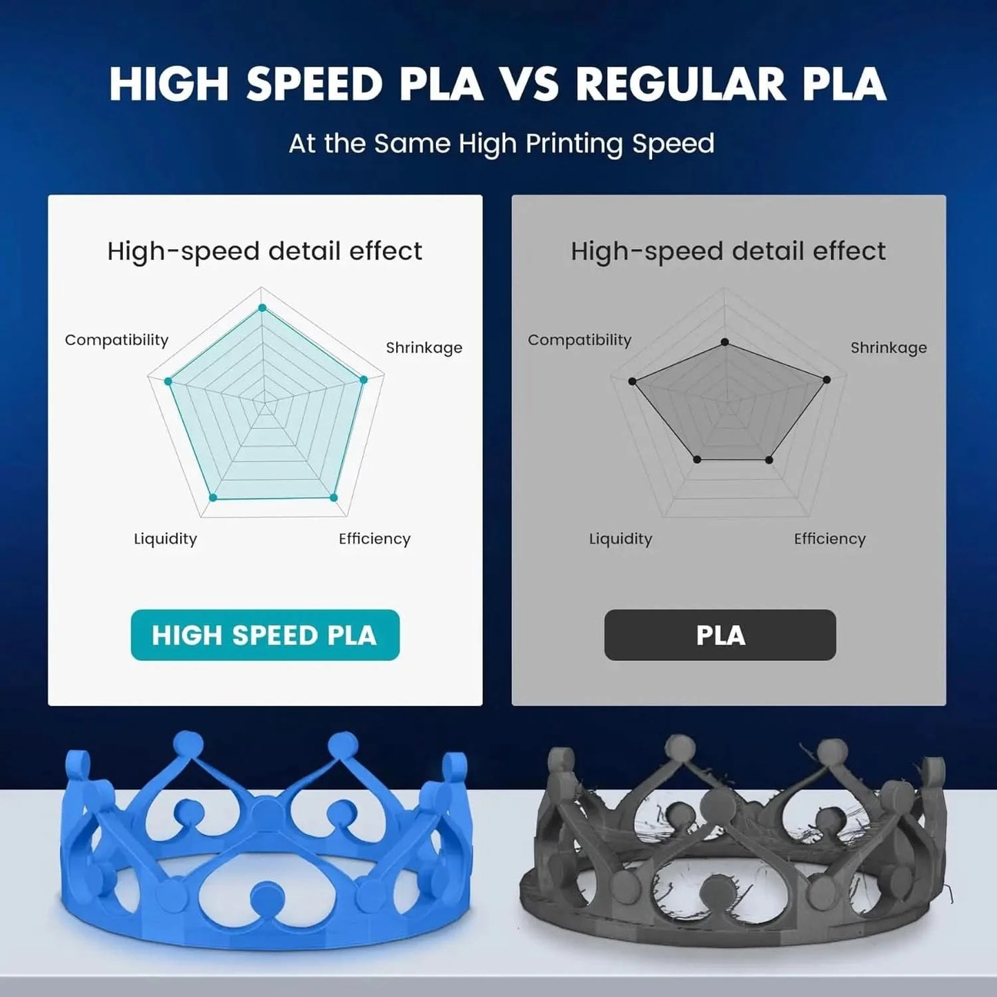 SUNLU 5KG 3D Filament High Speed PLA/PLA META/APLA/PLA MATTE 1.75mm 5Roll 1KG 3D Printer Filament for 3D Printer