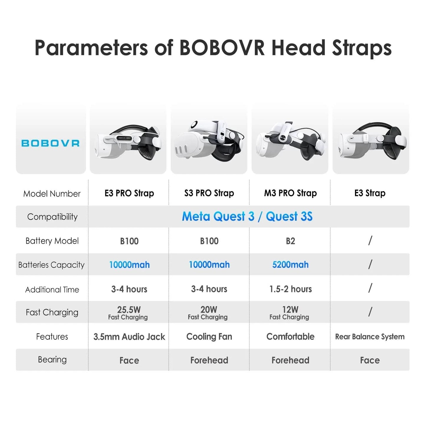 BOBOVR Head Strap compatible with Meta Quest 3/Quest3S BOBOVR S3 Pro/E3PRO/M3 Pro Battery Head Strap VR accessories