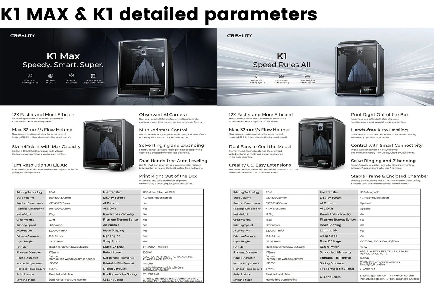 Creality k1/K1MAX /K1C 3D Printer Max. 32MM³/S Flow Hotend  Printing Speed 600MM /S Dual-gear Direct Drive Extruder