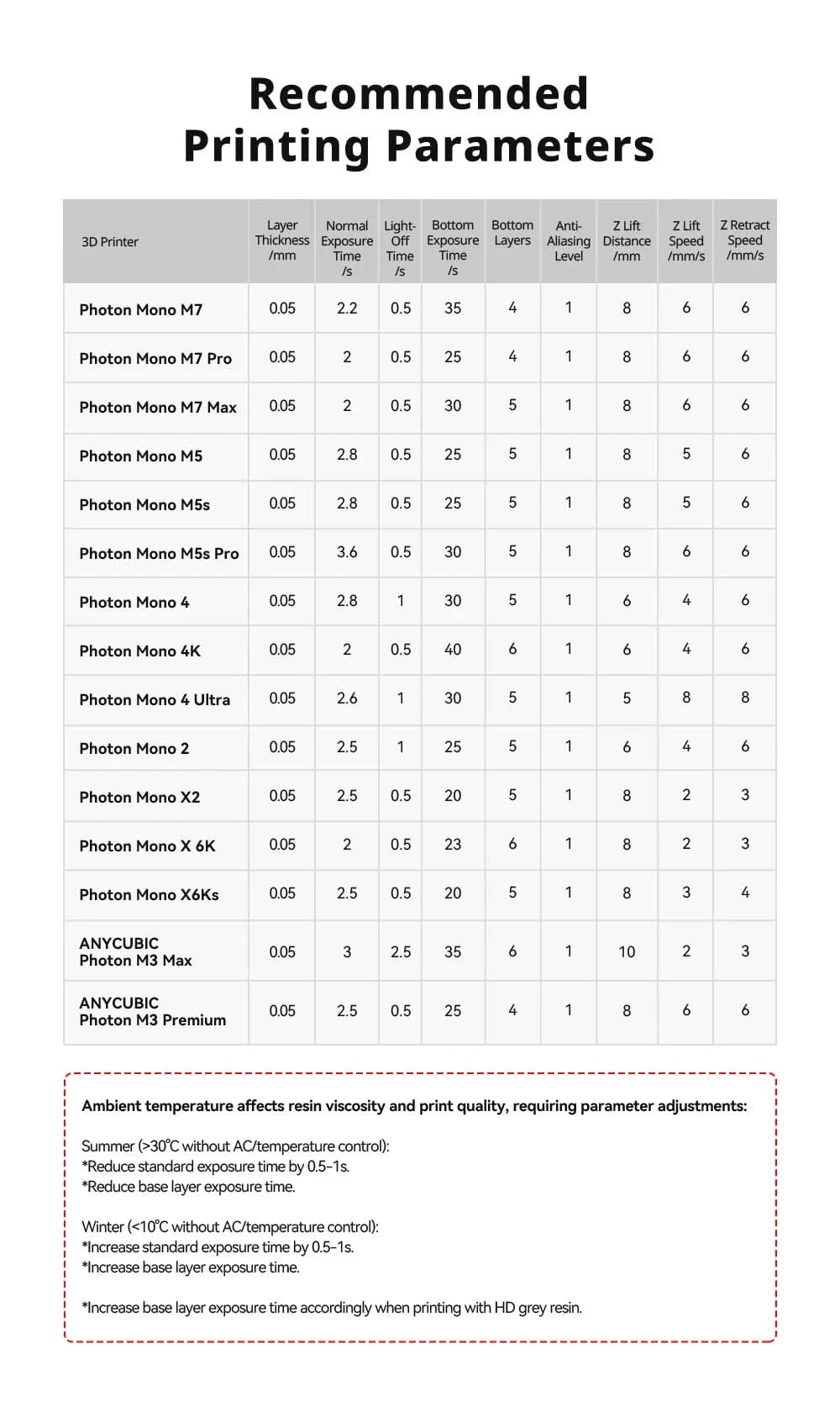 Anycubic ABS-Like Resin Pro 2 3D Printer Rapid UV Curing 405nm Conservation ABS+Upgrade 3D Resin High Precision For LCD Printers