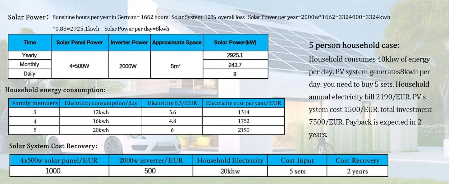 [Local delivery]Y&H 1KW 2KW MPPT Grid Tie Inverter with Limiter, Applies to Solar Panel or Battery Discharge Mode, Optional WiFi