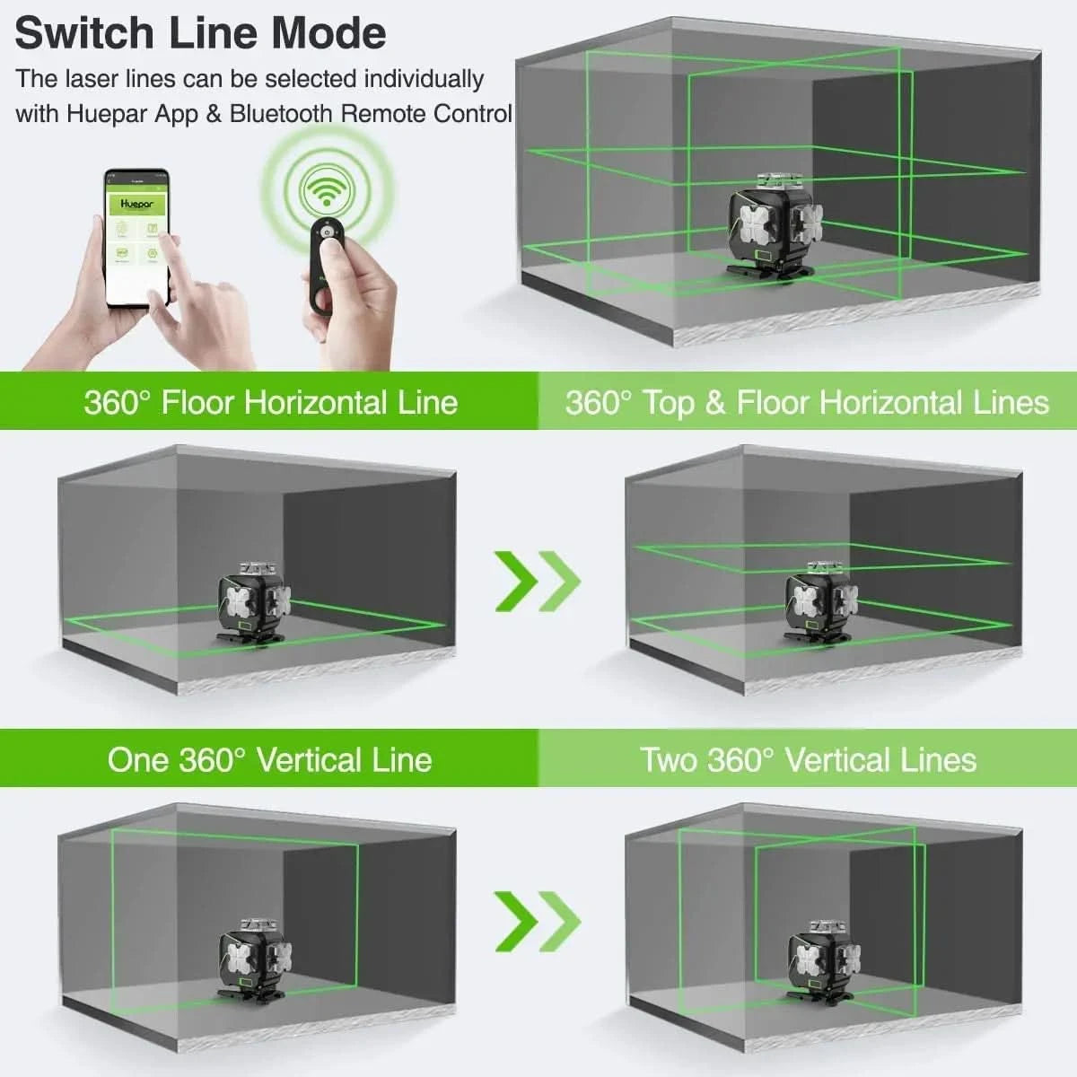 Huepar 4D 16 Lines Laser Level Self Leveling 4x360°Cross Line LCD Screen Bluetooth Remote Green Beam Tiling Floor with Receiver