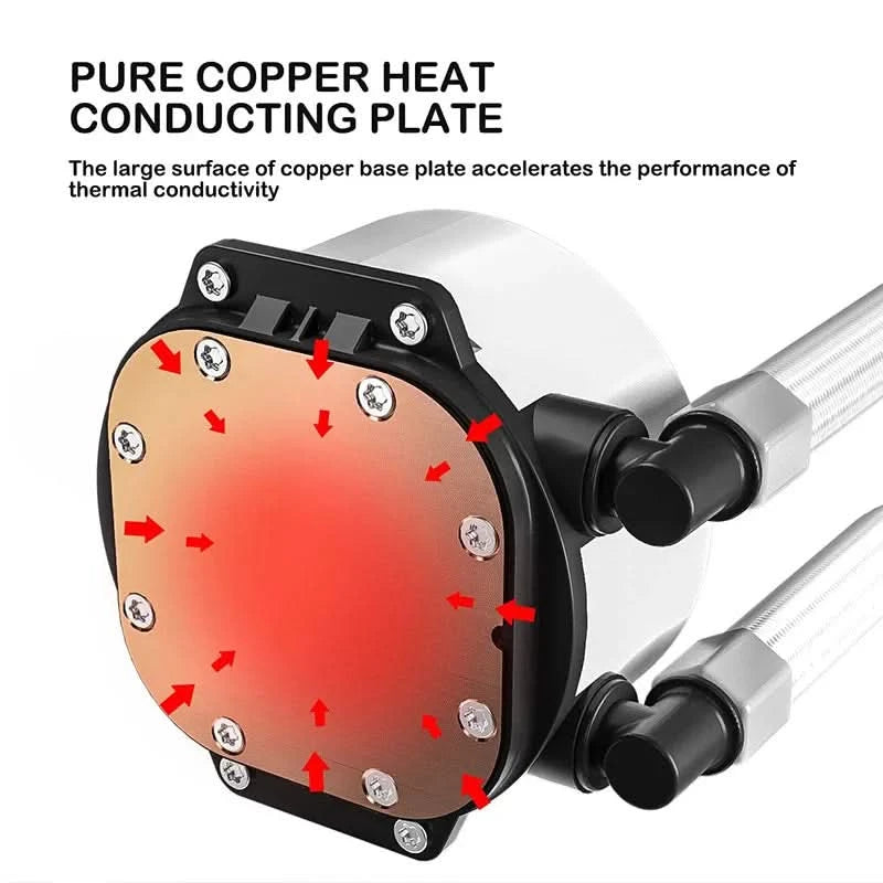 Wovibo Pc Cpu Water Cooler AIO Radiador 240mm 360mm ARGB RGB  Para Intel 115x 1200 1700 2011 X79 X99 AMD AM4 AM5 Ventilador