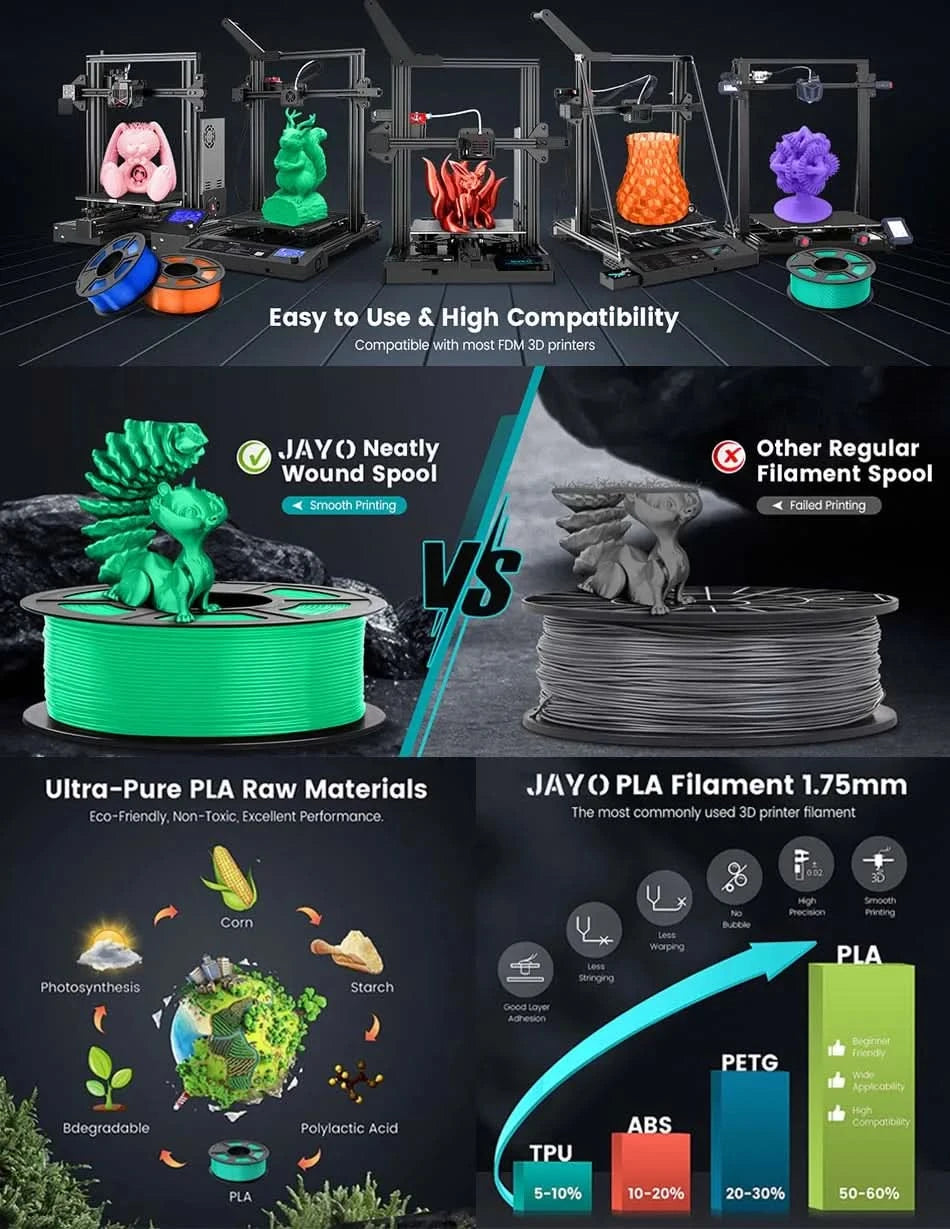 JAYO PETG/PLA/SILK/PLA Meta/PLA+/ABS 2Rolls 3D Printing Filament 1.75MM Children Creative Model Material For 3D Pen Filament