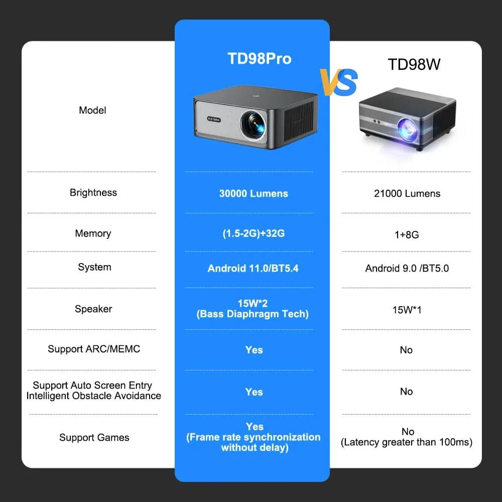 ThundeaL TD98Pro 1080P Full HD Projector 4K Android WiFi Projetor Auto Focus TD98 Pro 3D Smart Home Theater Video Outdoor Beamer