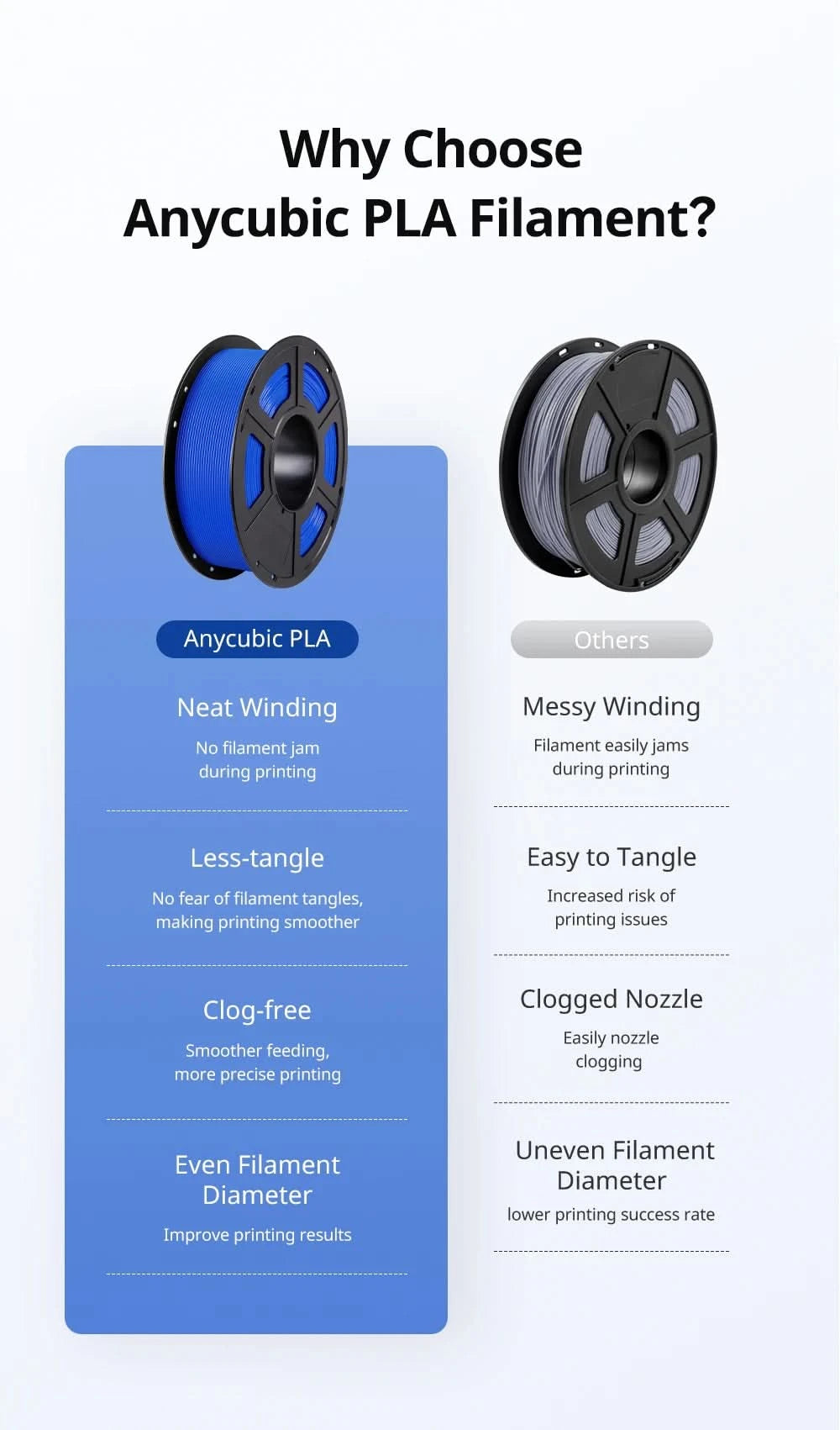 Anycubic PLA Filament 1.75mm 1kg/Roll for FDM 3D Printer Printing Plastic Consumables Material for Kobra 2 Neo Pro Max Plus