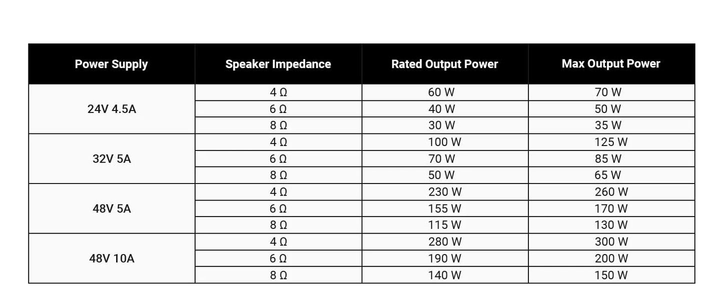 Fosi Audio BT20A Pro TPA3255 Bluetooth Sound Power Amplifier 300W x2 Mini HiFi Stereo Class D Amp Bass Treble For Home Theater