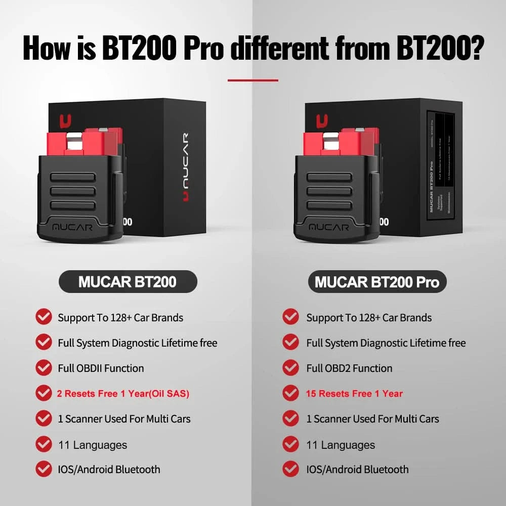 10 - 50 pcs MUCAR BT200 / BT200 Pro OBD2 Scanner
