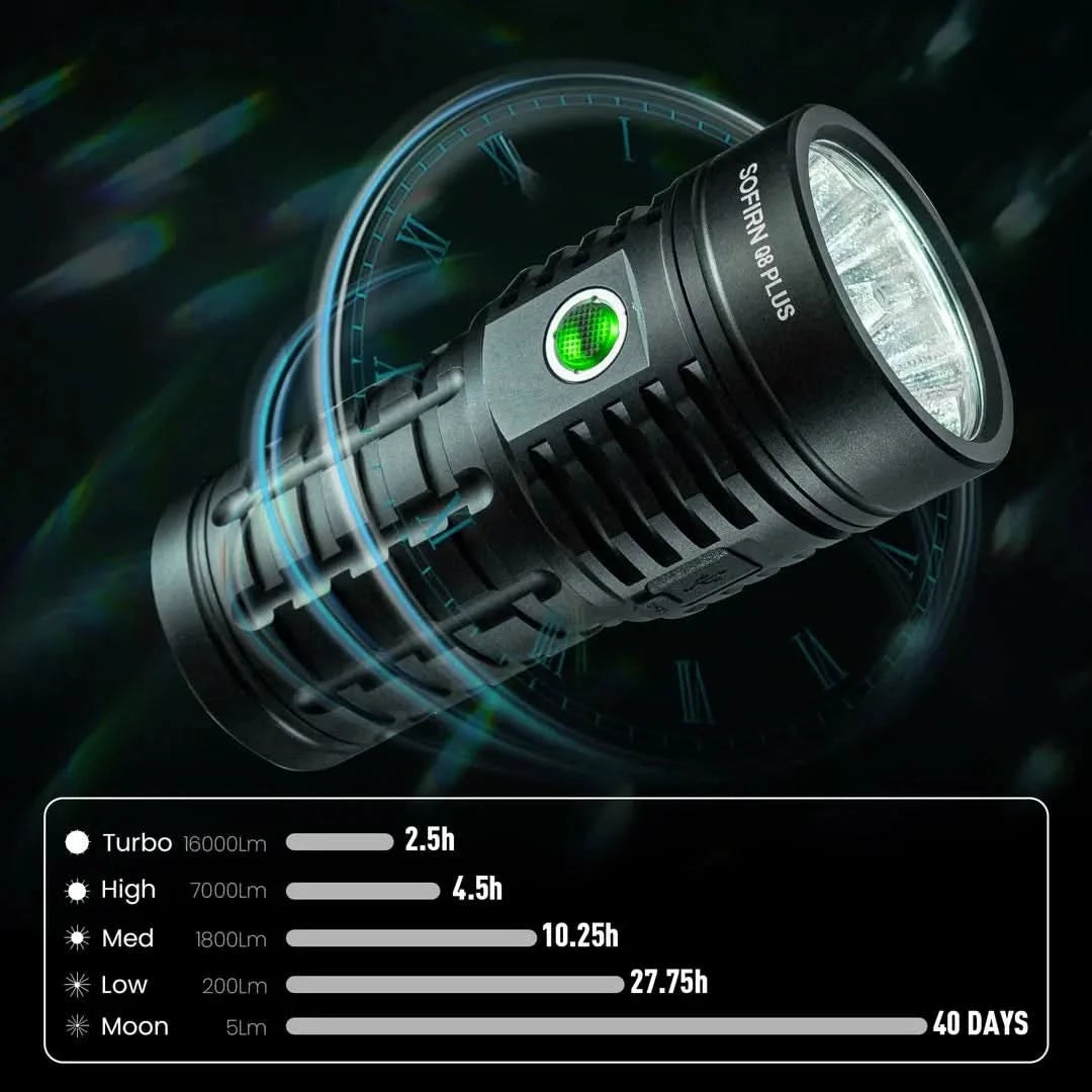 Sofirn Q8 Plus Super Powerful LED Flashlight 16000lm USB C Rechargeable 21700 Anduril 2.0 Torch XHP50B Reverse Charging