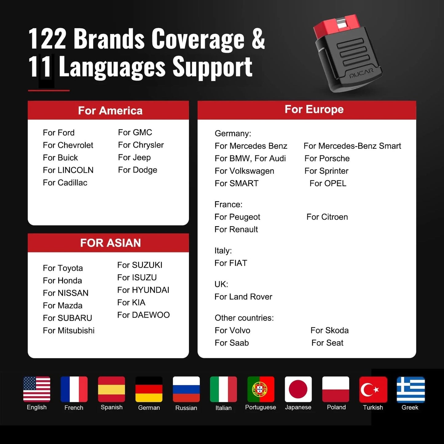 10 - 50 pcs MUCAR BT200 / BT200 Pro OBD2 Scanner