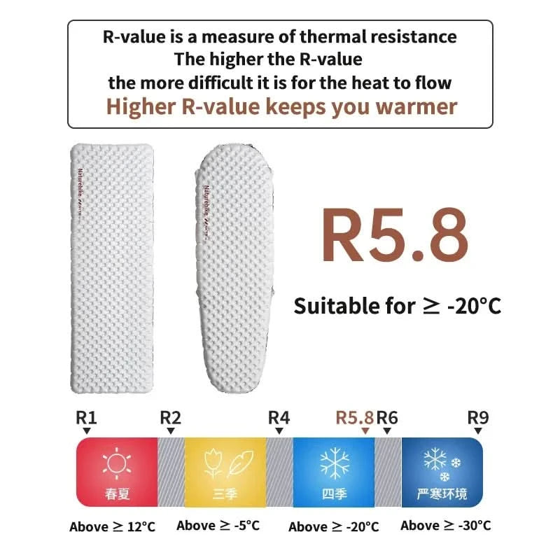 Naturehike Inflatable Mattress R 5.8 Outdoor Portable Foldable Tent Sleeping Single Pad Ultralight Hiking Travel Camping Mat