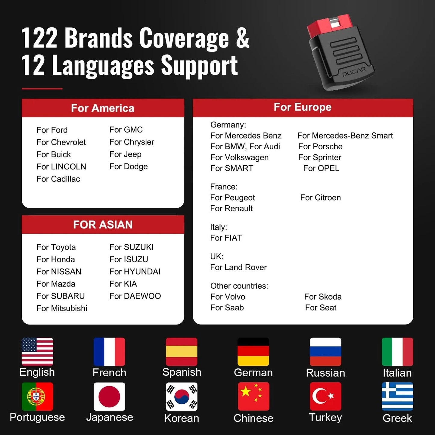 MUCAR BT200 & BT200 Pro Obd2 Diagnostic Tools Bluetooth obd 2 Scanner Automotriz Code Reader All System Diagnosis Free for Life
