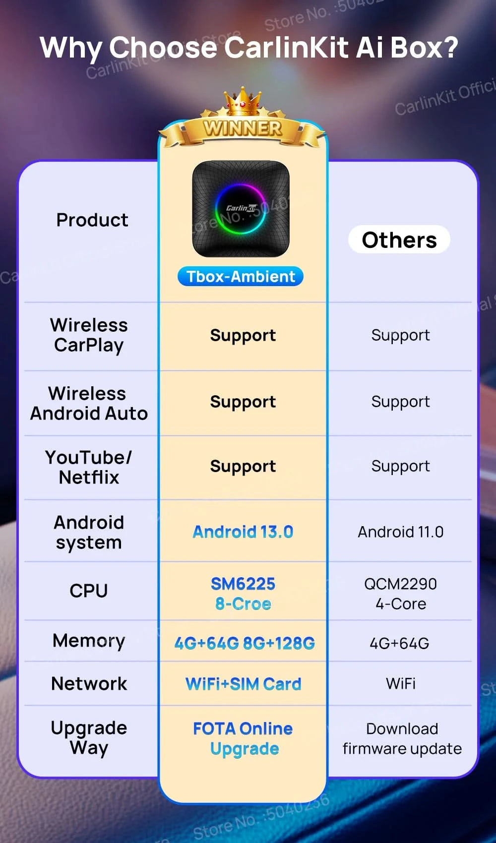 2026 CarlinKit CarPlay AI Box Android 13.0 SM6225 8-Cores Android Auto Wireless CarPlay Adapter 2.4+5GGPS 64G 128G FOTA Upgrade