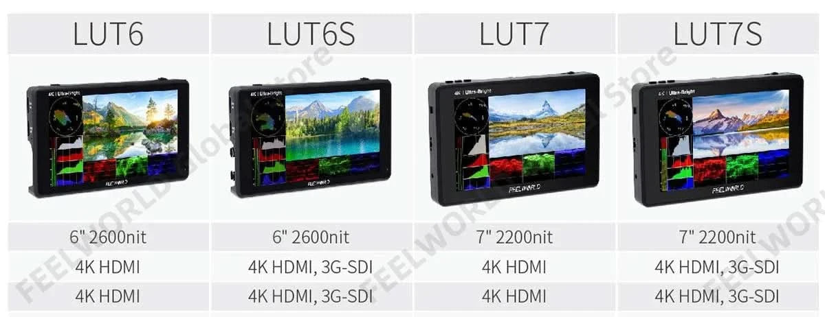 FEELWORLD LUT7 7 Inch 2200nits Touchscreen Camera Field Monitor with 3D LUT HDMI Input Output Waveform VectorScope Histogram