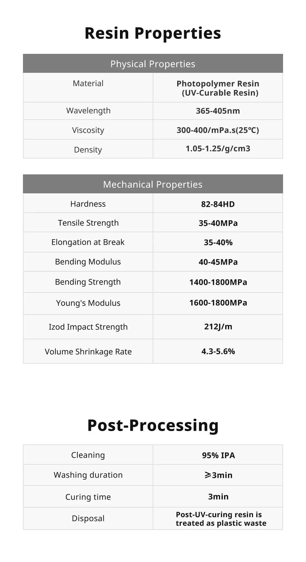 ANYCUBIC Like ABS Pro 2 405nm 3D Printer UV Resin For LCD SLA DLP Printers Quick Curing Liquid Bottle Resina For Photon Mono 2