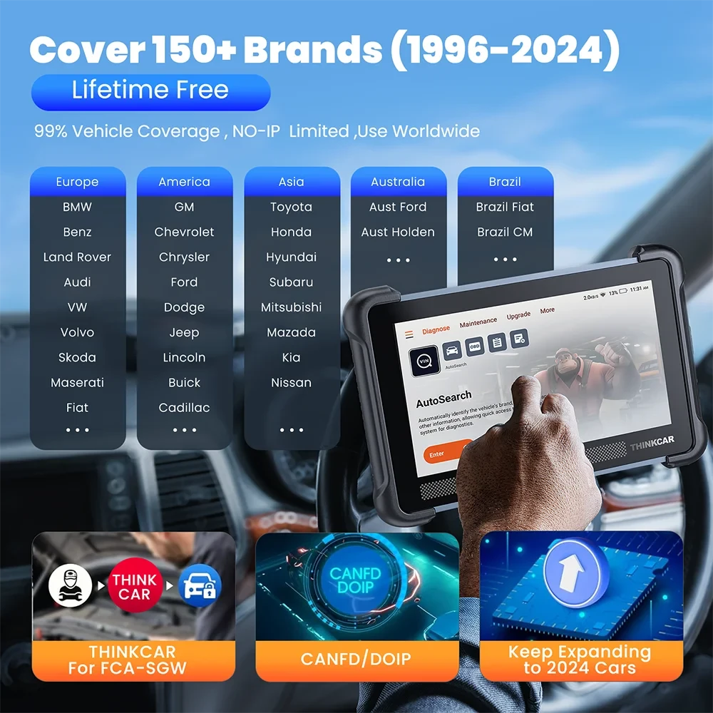 THINKCAR THINKSCAN 689BT Lifetime Free Auto Scanner Profession 34 Reset ECU Coding Bidirectional DOIP OBD2 Car Diagnostics Tools