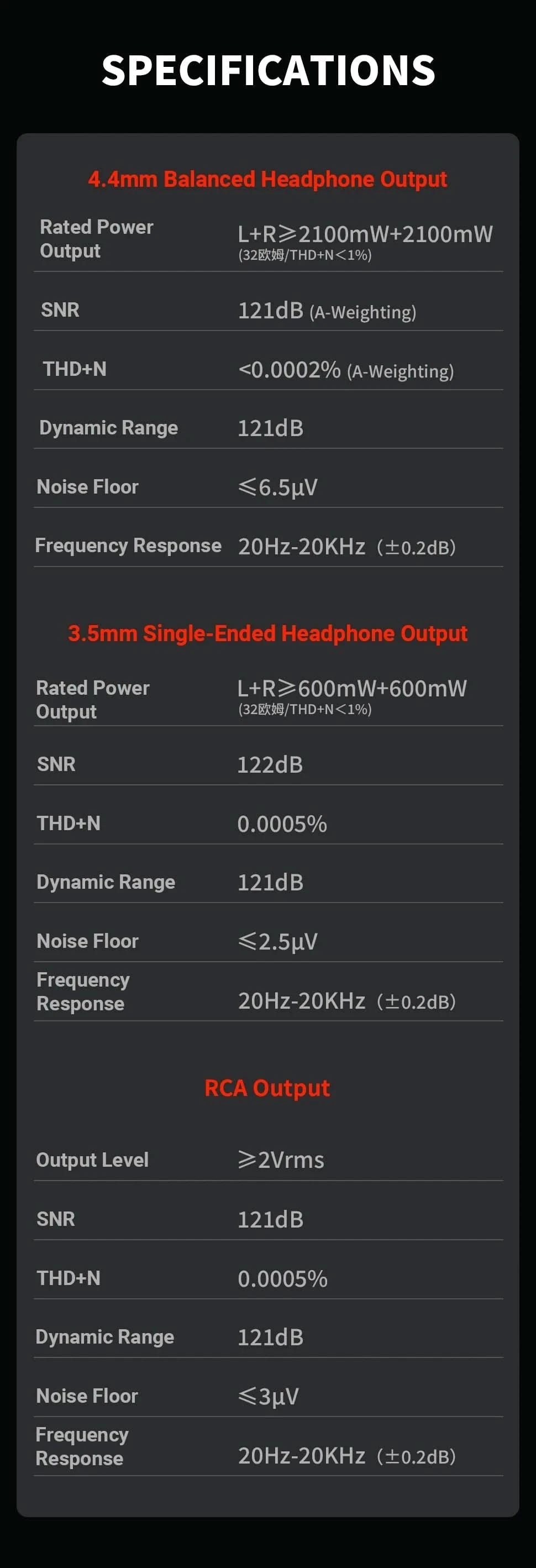 Fosi Audio K7 HiFi DAC & Headphone Amplifier, AKM4493ESQ DAC Chip, PCM 384kHz/32Bit & DSD256, Mic Input USB Audio DAC for Gaming
