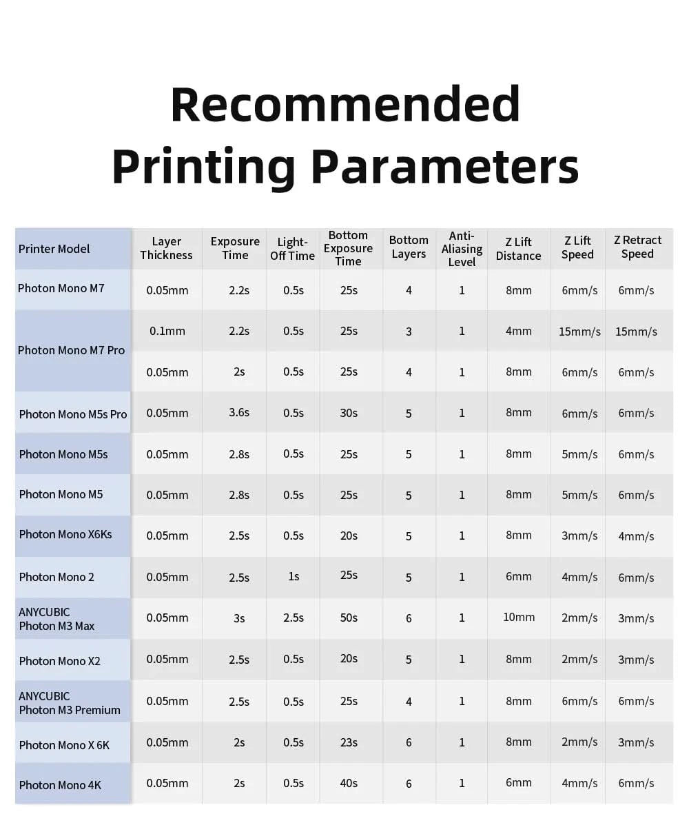 ANYCUBIC Standard Resin 3D Printer High Precision 405nm UV Curing Resin LCD 3D Printing UV Resin Materials For Photon Mono